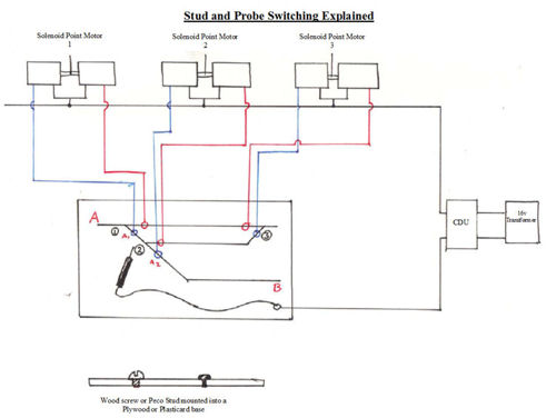 Solenoid Point Motors 03.