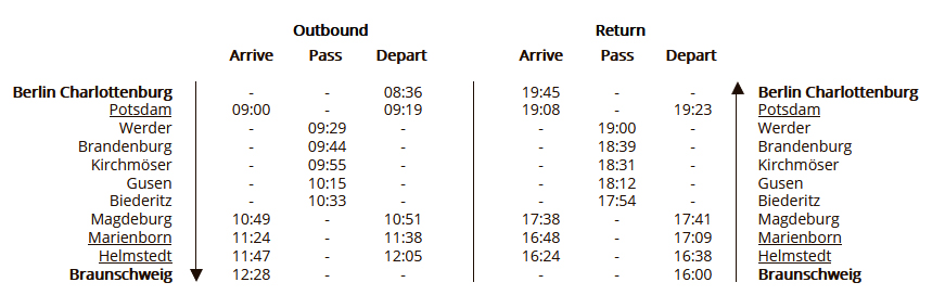 Berliner Timetable.