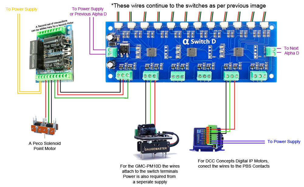 DCCconcepts Cobalt IP Digital DCP-CB1DiP - Gleissysteme 0n30 - Spur 0n30 - Modellbahnen