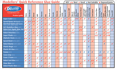 Quick Reference Glue Guide.