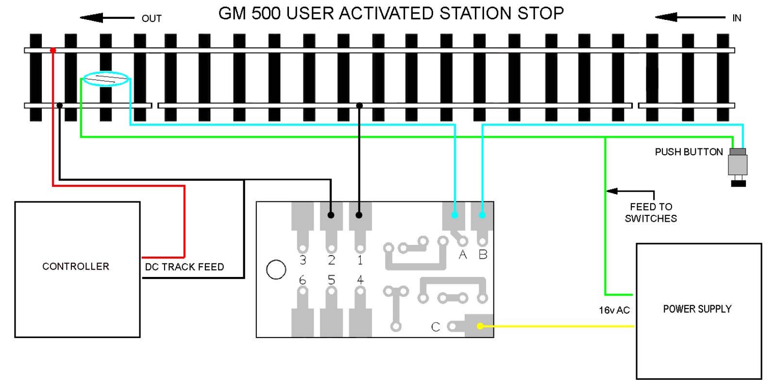 GM500 USER-ACTIVATED-STATION-STOP.