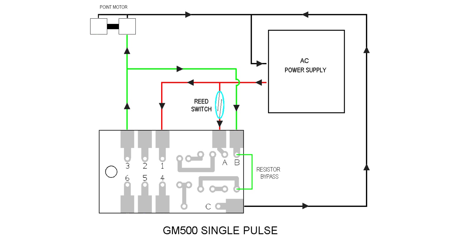 GM500 single-PULSE.