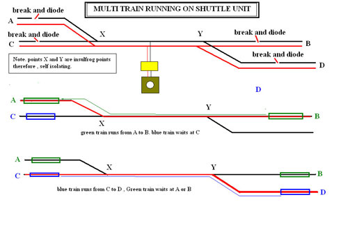 Multi Train Running on Shuttle Unit.