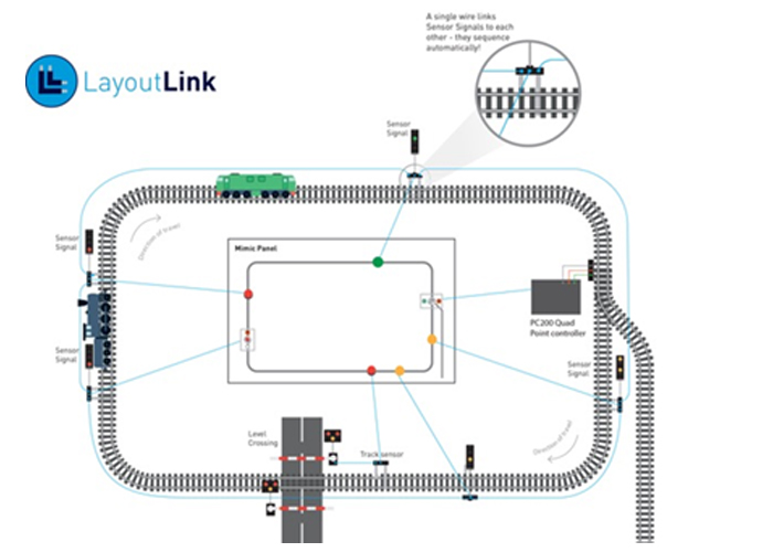 Train-Tech Layout Link