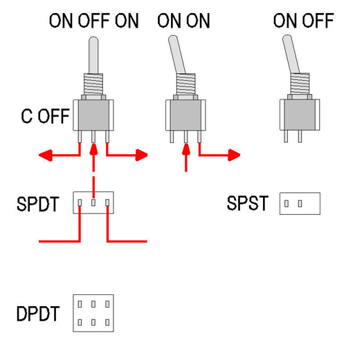 On Off On Switch Wiring Diagram : Understanding Toggle Switches : This