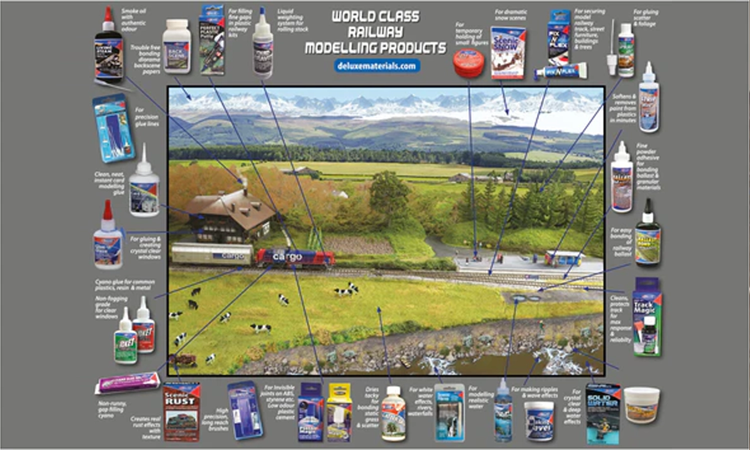 Which Glue for Which Application