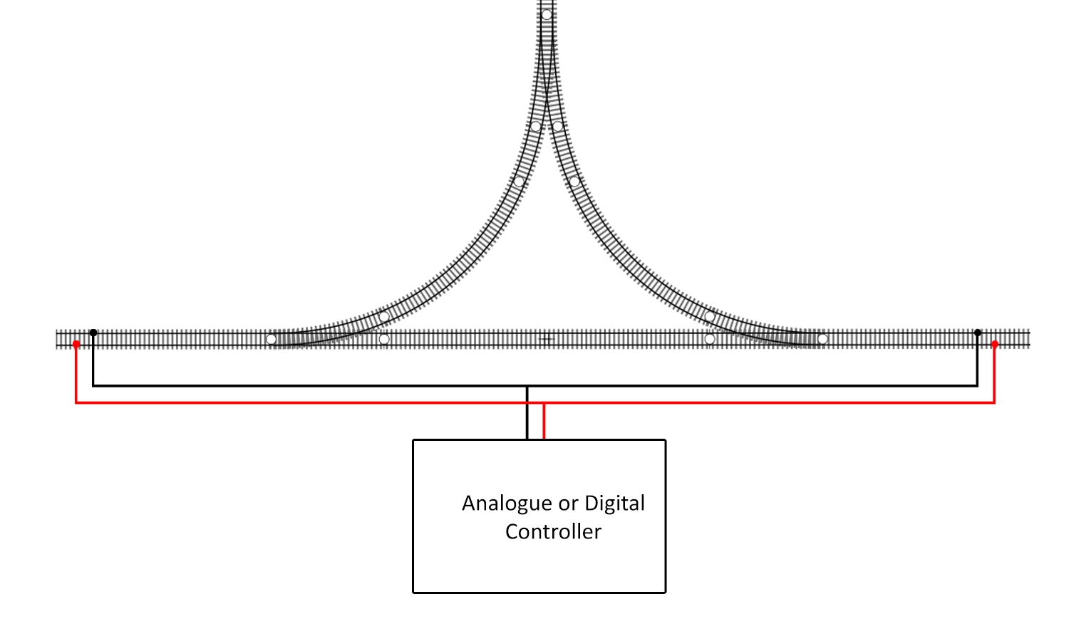 Click To Enlarge. Diagram showing that either an analogue or digital controller can be used alongside a triangle reverse loop
